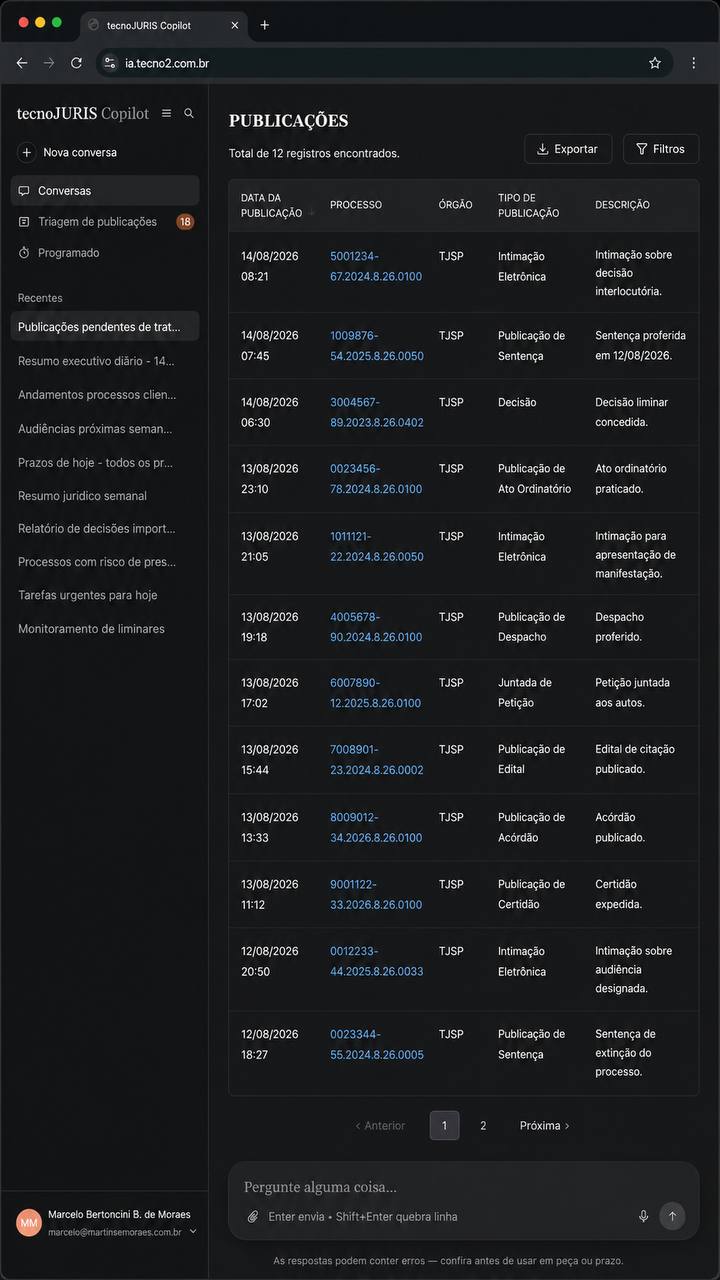 Painel de publicações monitoradas pelo tecnoPilot com processo, órgão e tipo de publicação